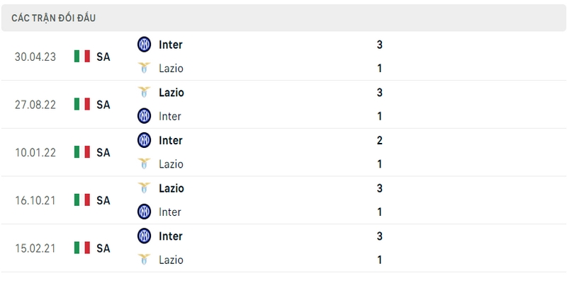 Lịch sử đối đầu giữa 2 CLB Lazio vs Inter Milan