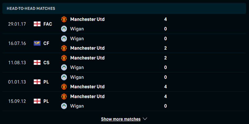 Nhìn lại phong độ đối đầu giữa Wigan Athletic vs Manchester United trong 5 trận vừa qua